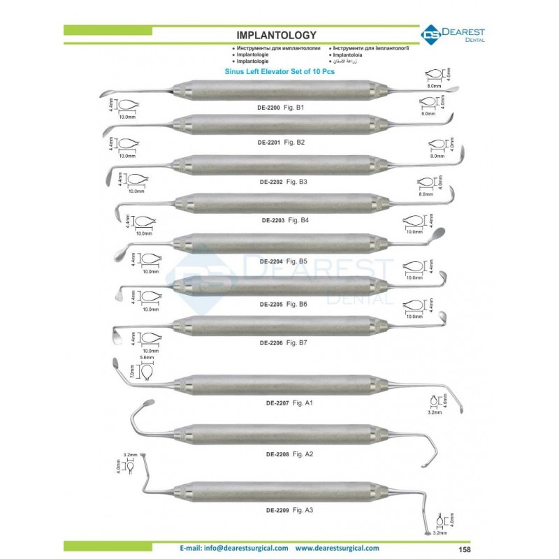 Implantology