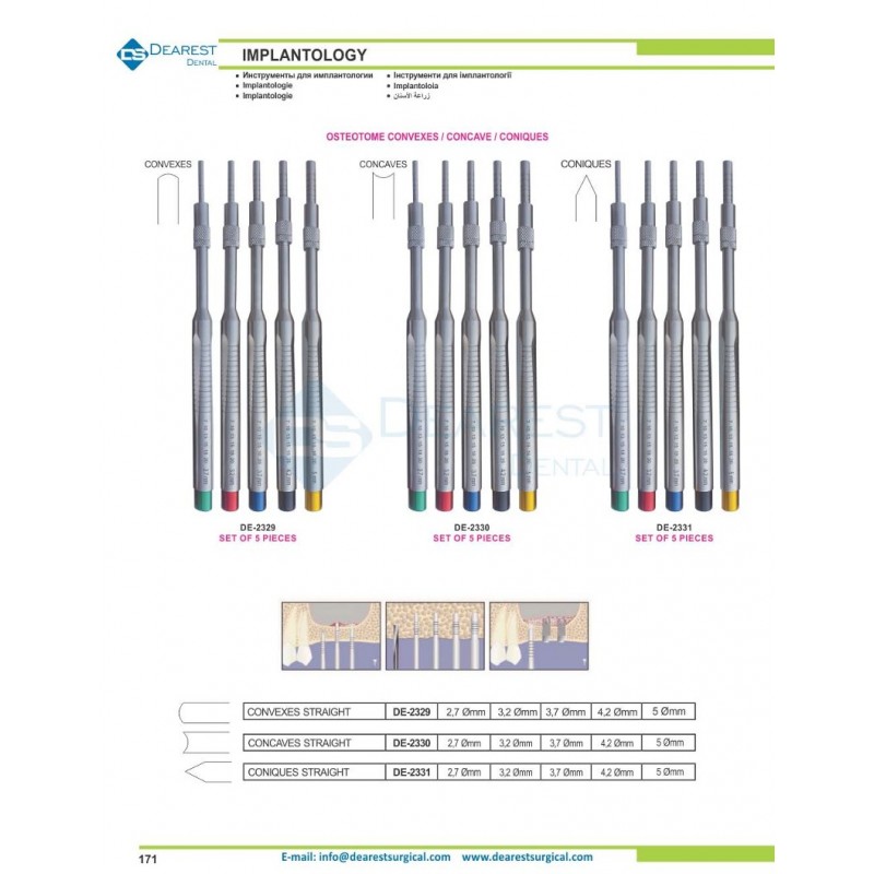 Implantology